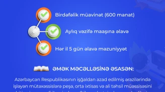 Böyük Qayıdış proqramı çərçivəsində işğaldan azad olunan ərazilərdə çalışan işçilər və işəgötürənlər üçün nəzərdə tutulan güzəşt və imtiyazlara dair məlumatı təqdim edirik