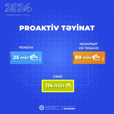 In January-July, 114,000 pensions, allowances and scholarships were proactively allocated