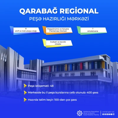 Qarabağ Regional Peşə Hazırlığı Mərkəzində bu il 400 şəxs peşə kurslarına cəlb olunub