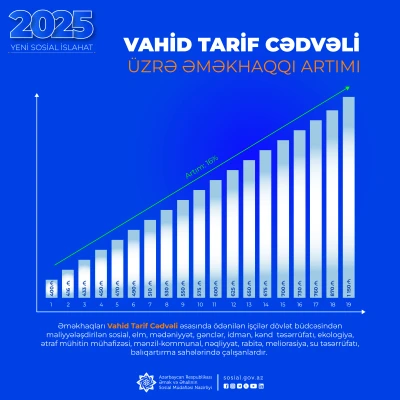 Minimum əməkhaqqı artımı ilə əlaqədar Nazirlər Kabineti əməyin  ödənilməsinin yeni Vahid Tarif Cədvəlini təsdiq edib