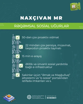 Naxçıvan MR-də sosial sahə üzrə geniş  elektronlaşdırma proqramı icra olunur