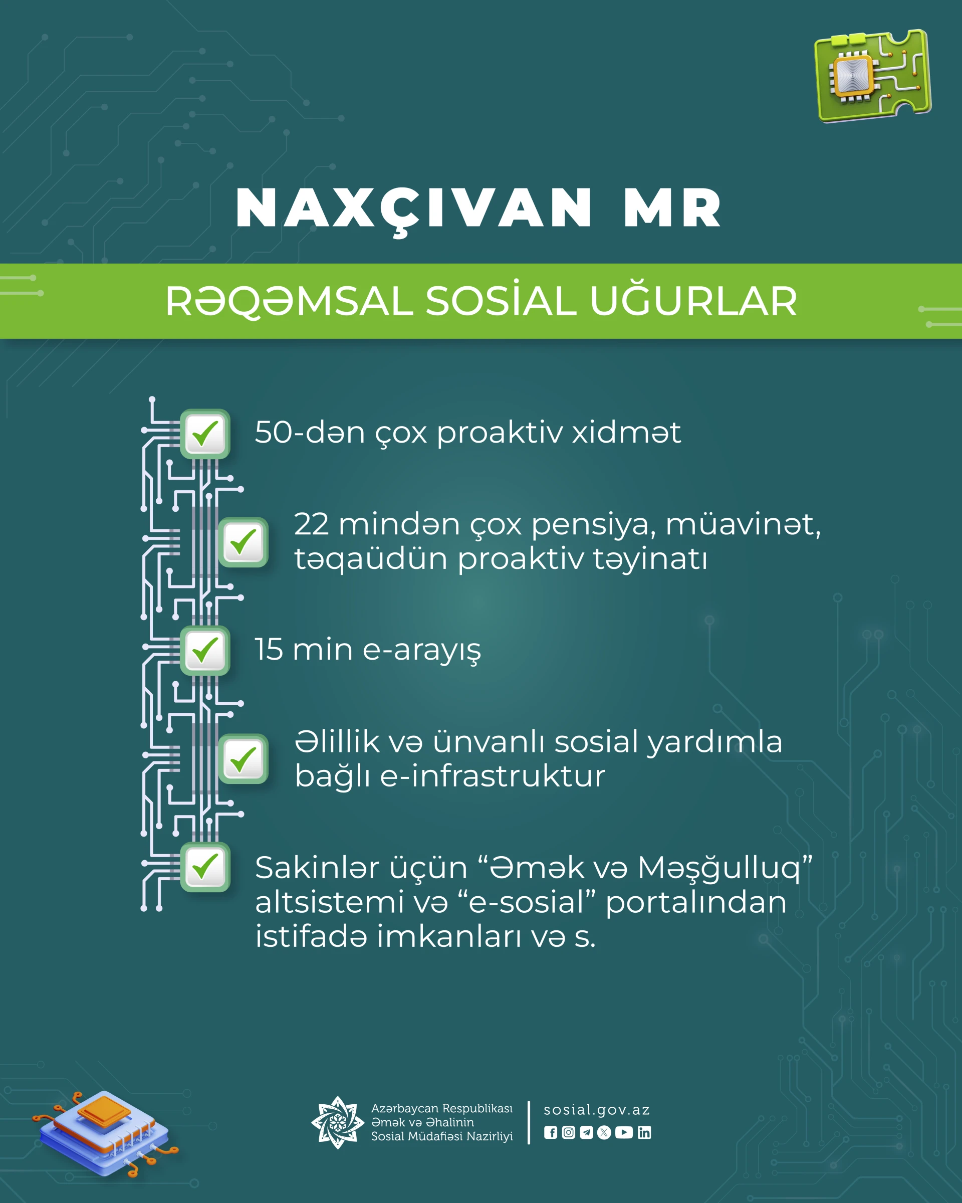 Naxçıvan MR-də sosial sahə üzrə geniş elektronlaşdırma proqramı icra olunur