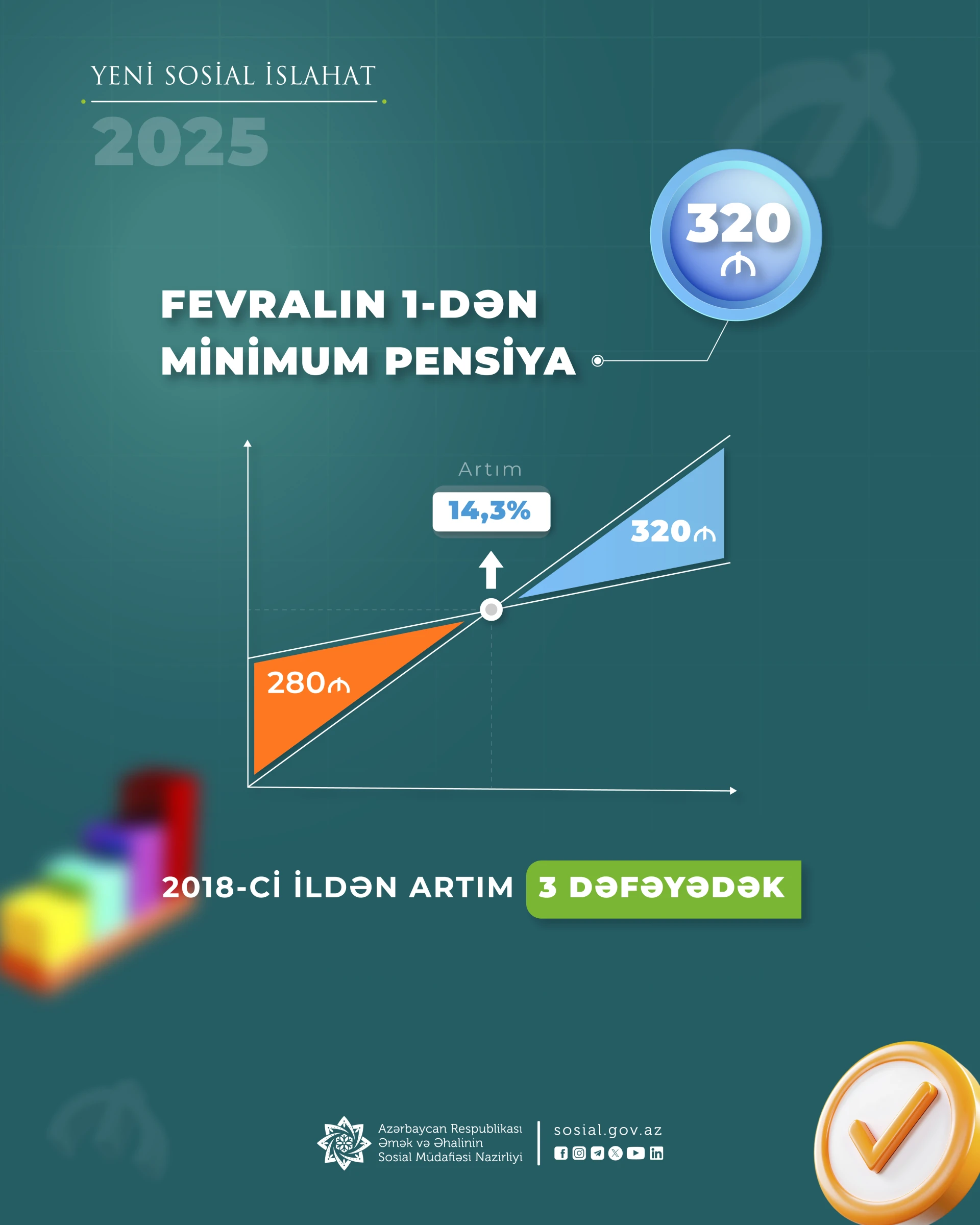 Fevralın 1-dən minimum pensiya 320 manatdır