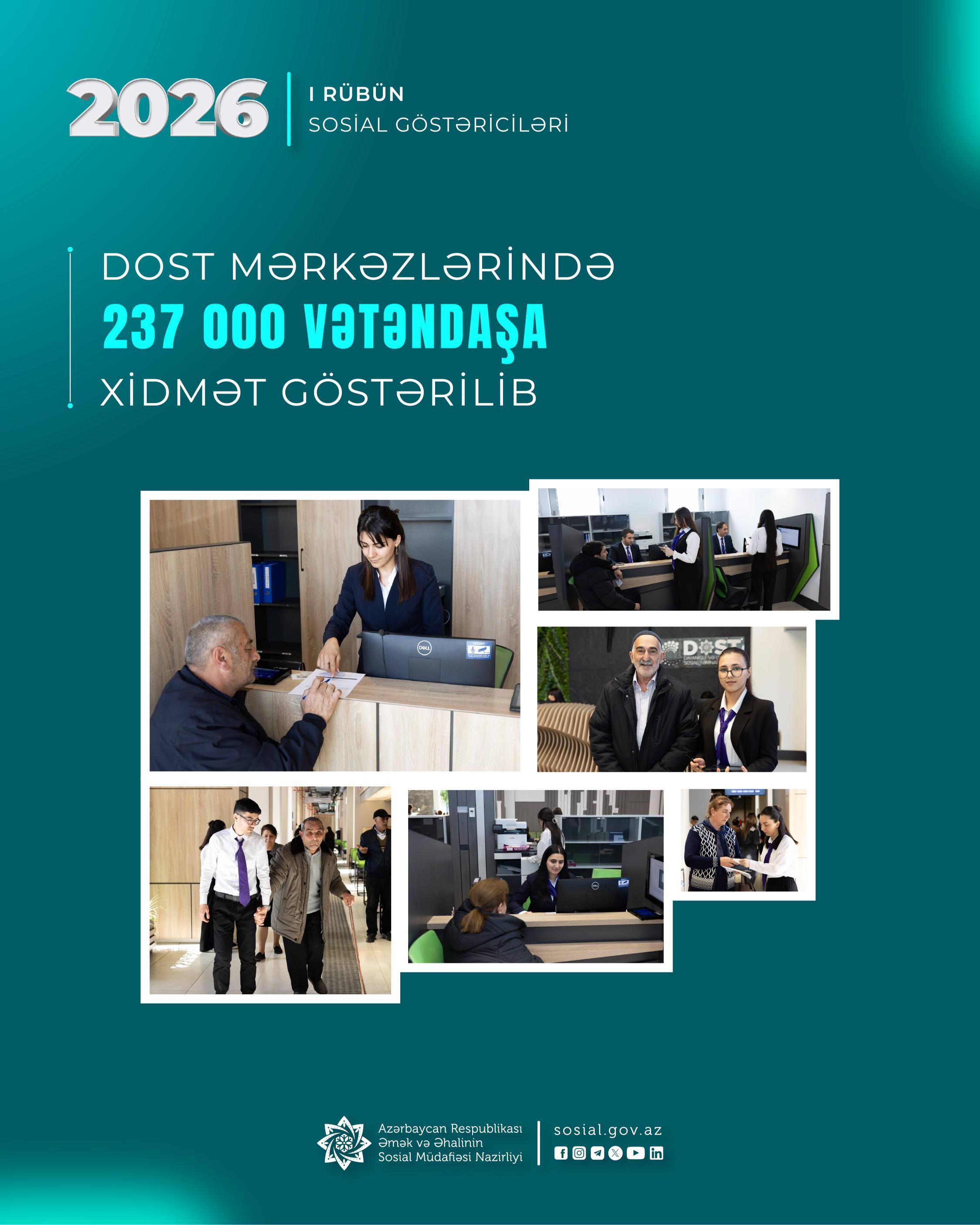 Yanvar-mart aylarında DOST mərkəzlərində 237 min vətəndaşa xidmət göstərilib