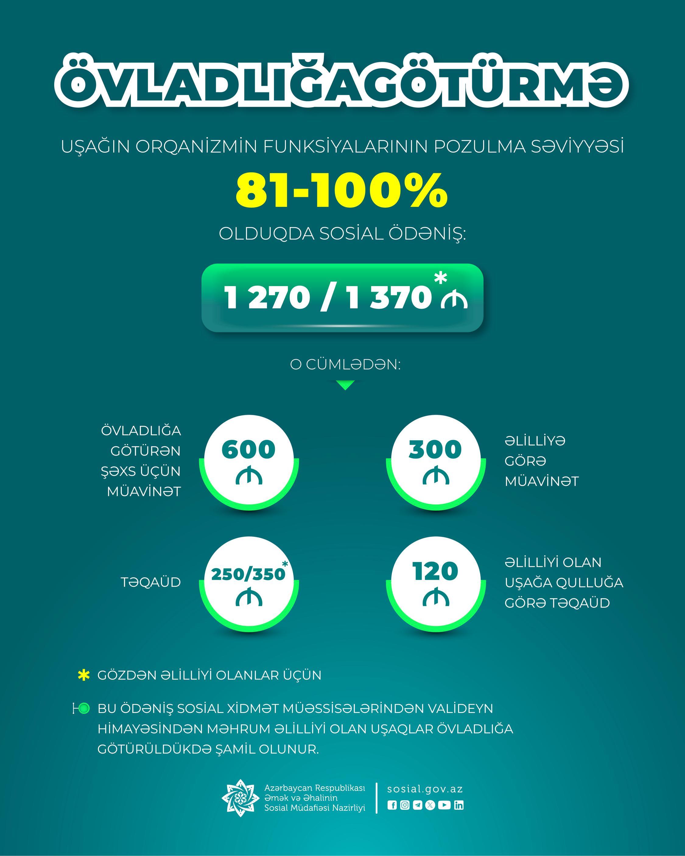 Əlilliyi olan uşaqların övladlığa götürülməsi üçün aylıq sosial ödənişlər nə qədərdir?