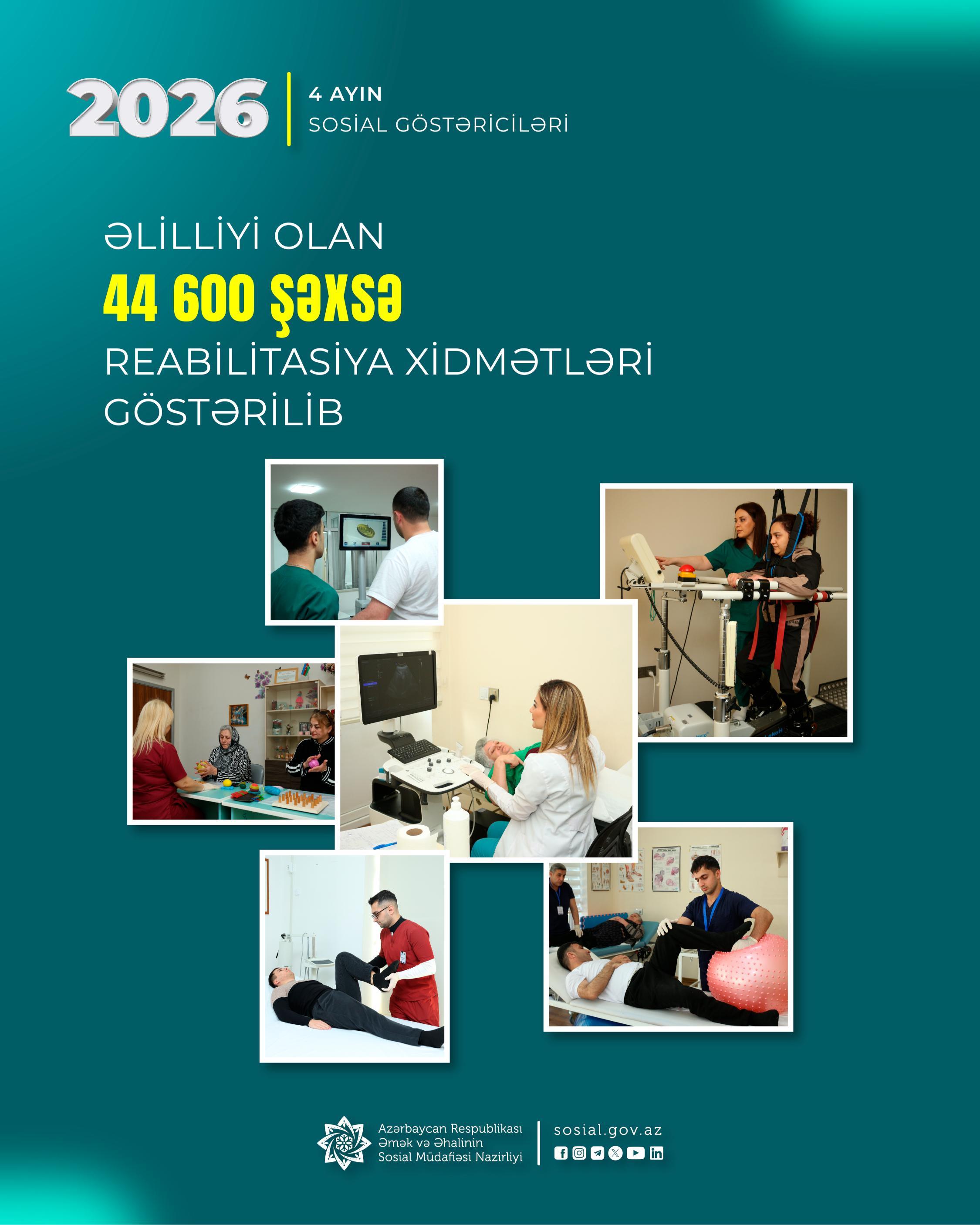 Yanvar-aprel aylarında əlilliyi olan  44,6 min şəxsə reabilitasiya xidmətləri göstərilib
