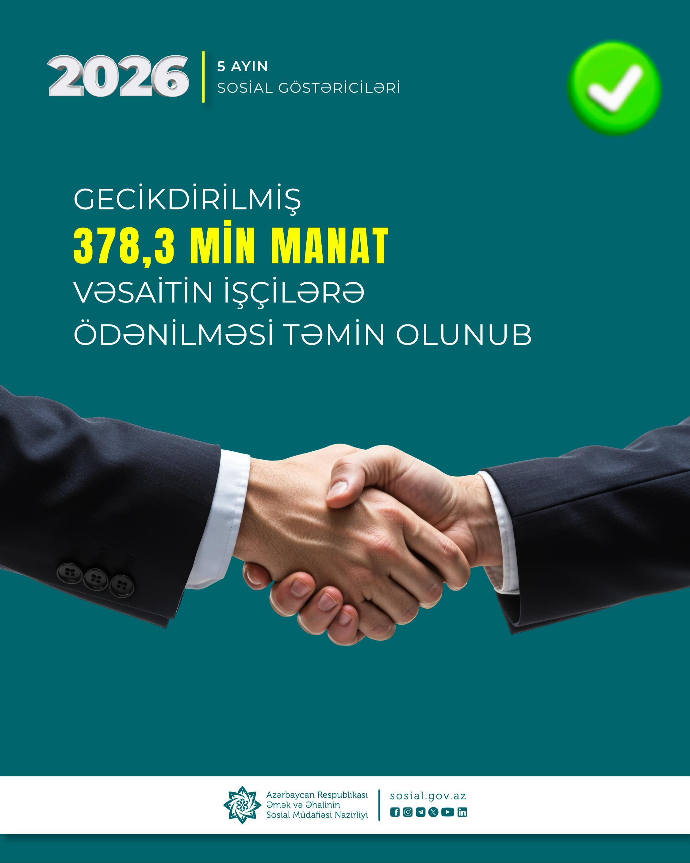 Gecikdirilmiş 378,3 min manat vəsaitin işçilərə ödənilməsi təmin olunub