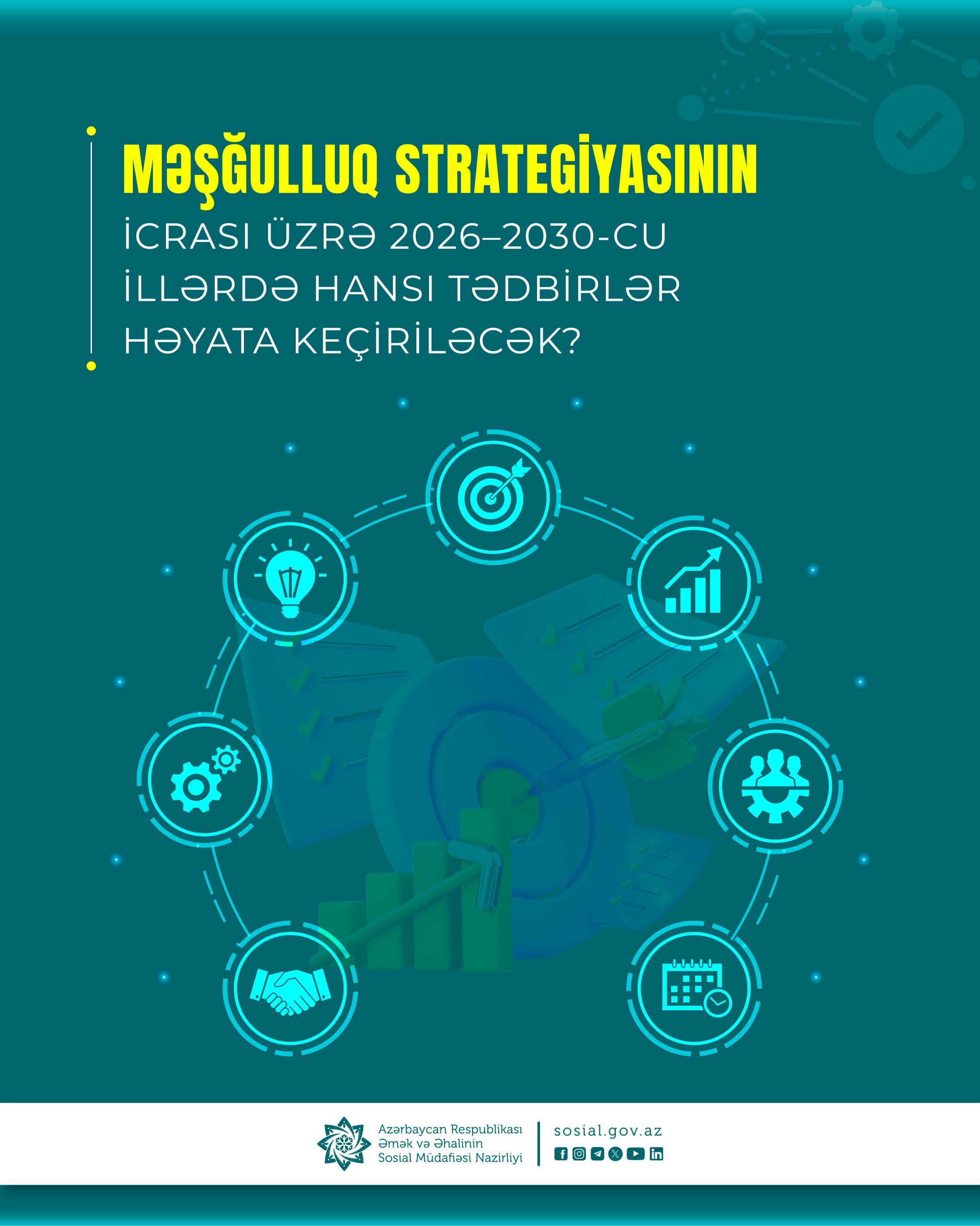 Məşğulluq Strategiyasının icrası üzrə 2026–2030-cu illərdə hansı tədbirlər həyata keçiriləcək?