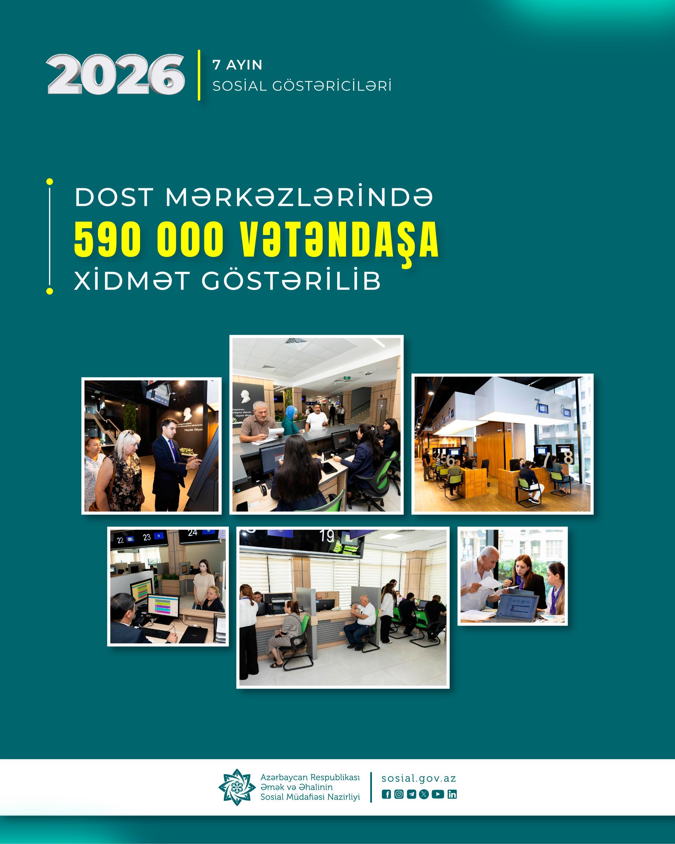 Yanvar-iyul aylarında DOST mərkəzlərində 590 min vətəndaşa xidmət göstərilib