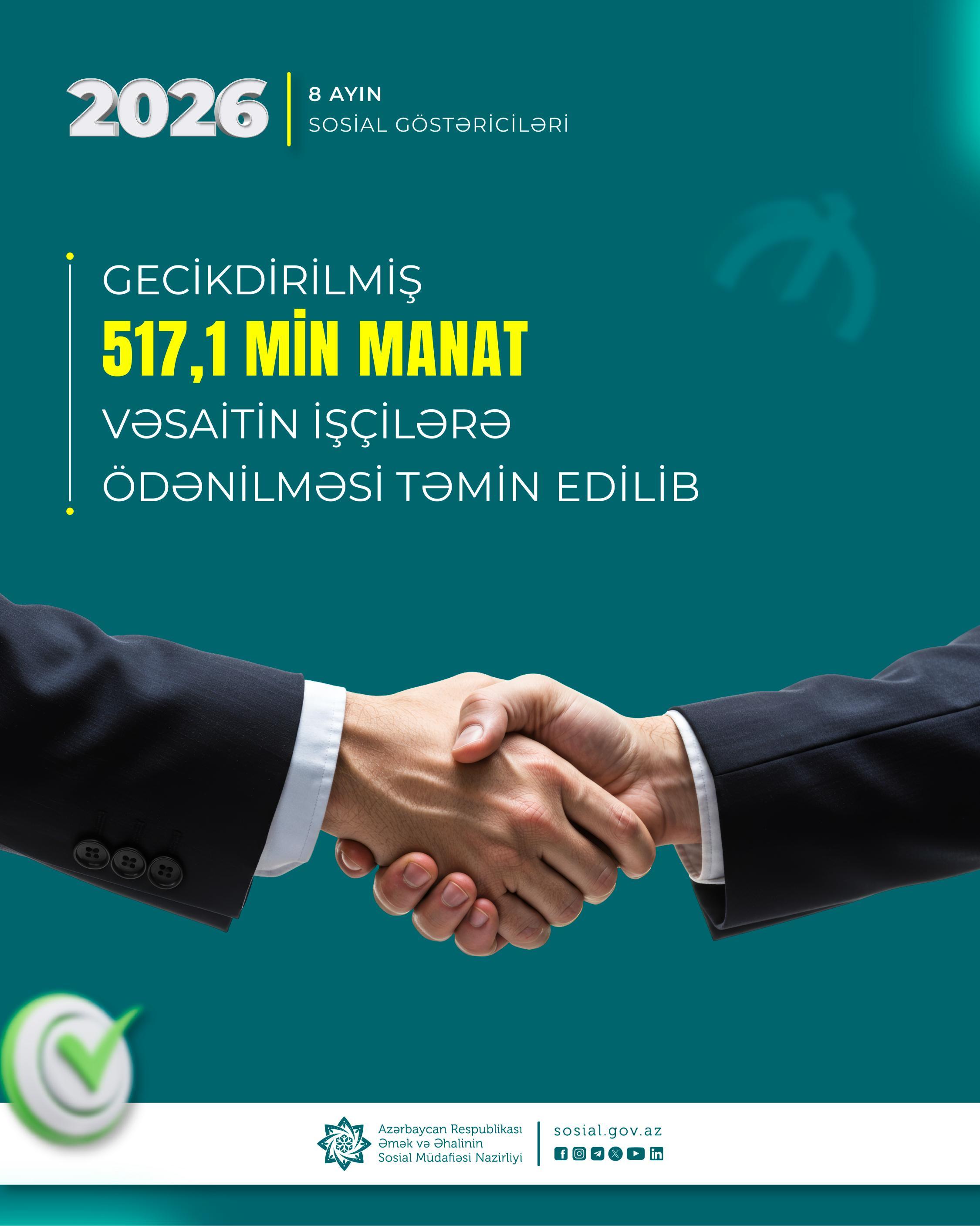Yanvar-avqust ayları ərzində gecikdirilmiş 517,1 min manat vəsaitin işçilərə ödənilməsi təmin olunub