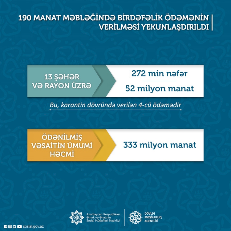 190 manat məbləğində birdəfəlik ödənişin verilməsi yekunlaşdırıldı